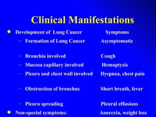 Clinical Manifestations   Development of  Lung Cancer  Symptoms Formation of Lung Cancer  Asymptomatic  Bronchia involved  Cough Mucosa capillary involved  Hemoptysis  Pleura and chest wall involved  Dyspnea, chest pain  Obstruction of bronchus  Short breath, fever  Pleura spreading  Pleural effusions Non-special symptoms:  Anorexia, weight loss   