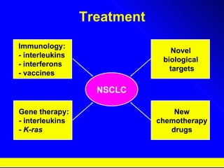 Treatment NSCLC Novel  biological  targets Immunology: - interleukins - interferons - vaccines New chemotherapy drugs Gene therapy: - interleukins -  K-ras 
