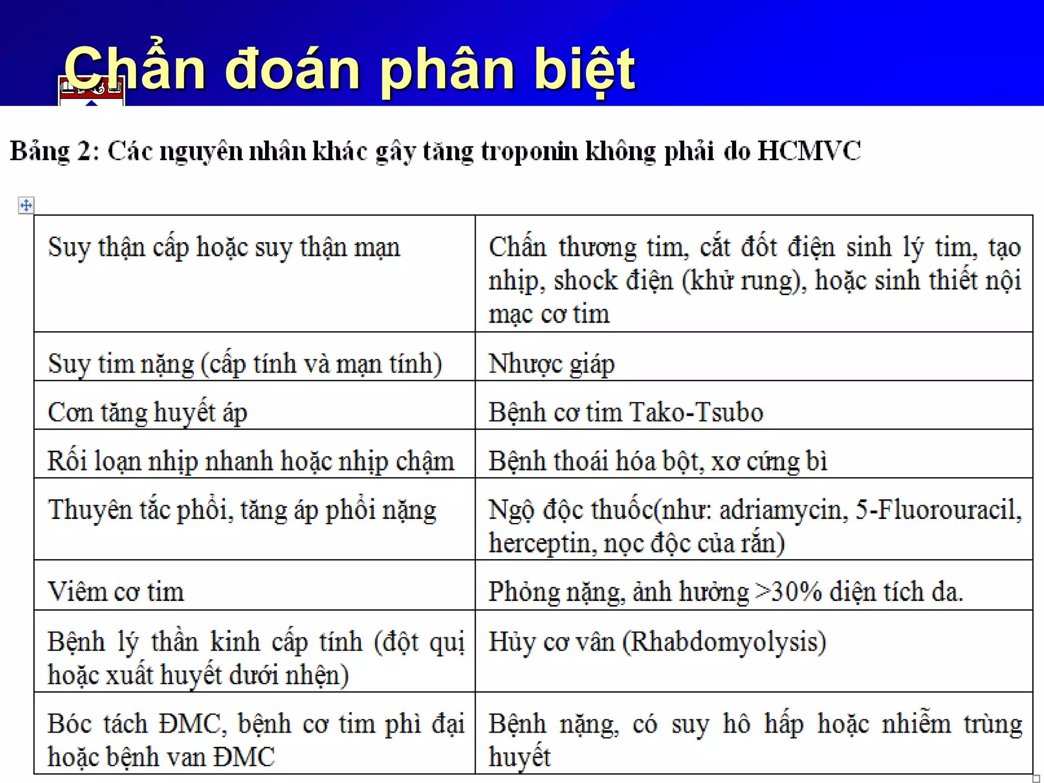 Chẩn đoán phân biệt
 