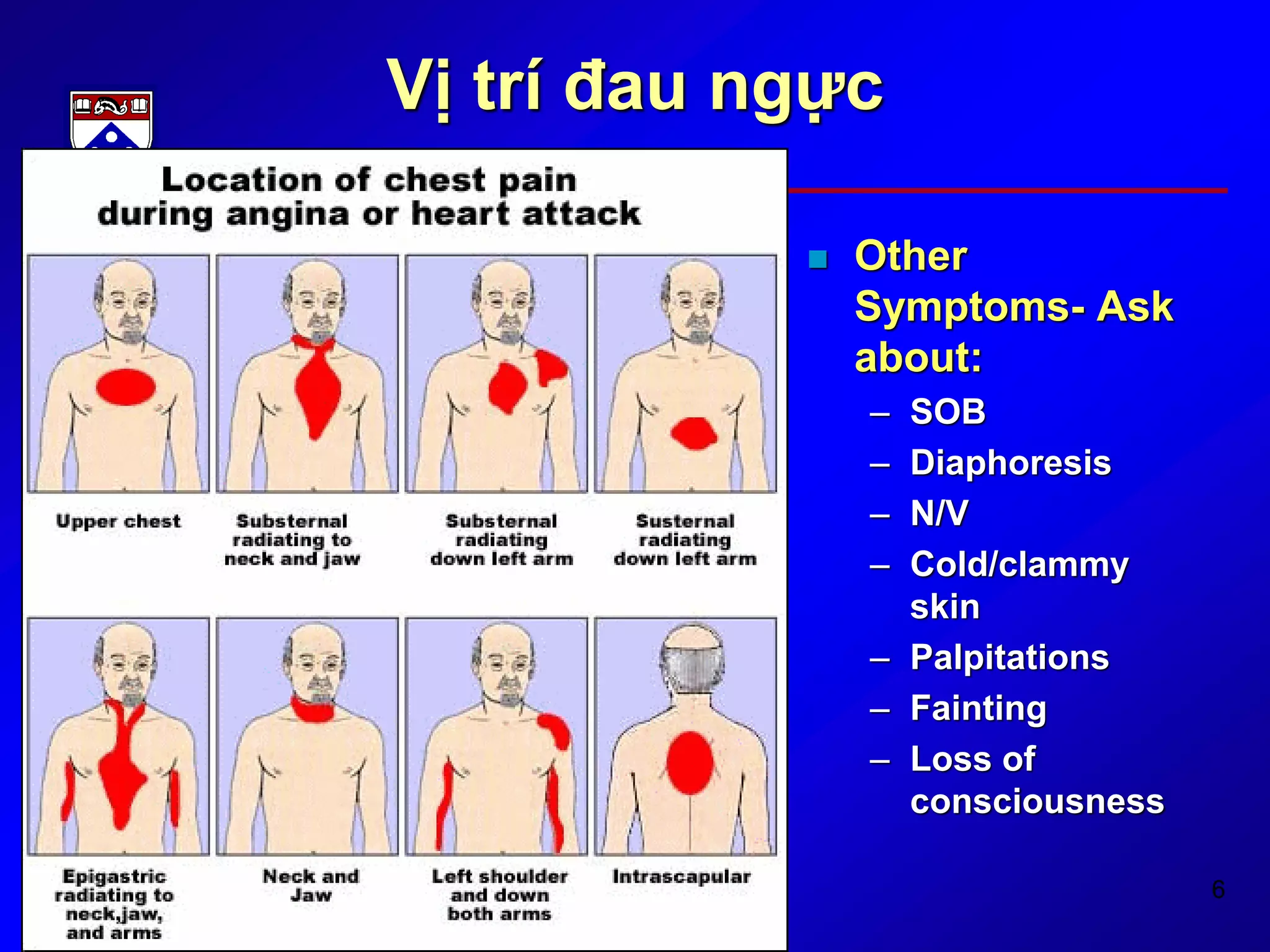 6
Vị trí đau ngực
 Other
Symptoms- Ask
about:
– SOB
– Diaphoresis
– N/V
– Cold/clammy
skin
– Palpitations
– Fainting
– Loss of
consciousness
 