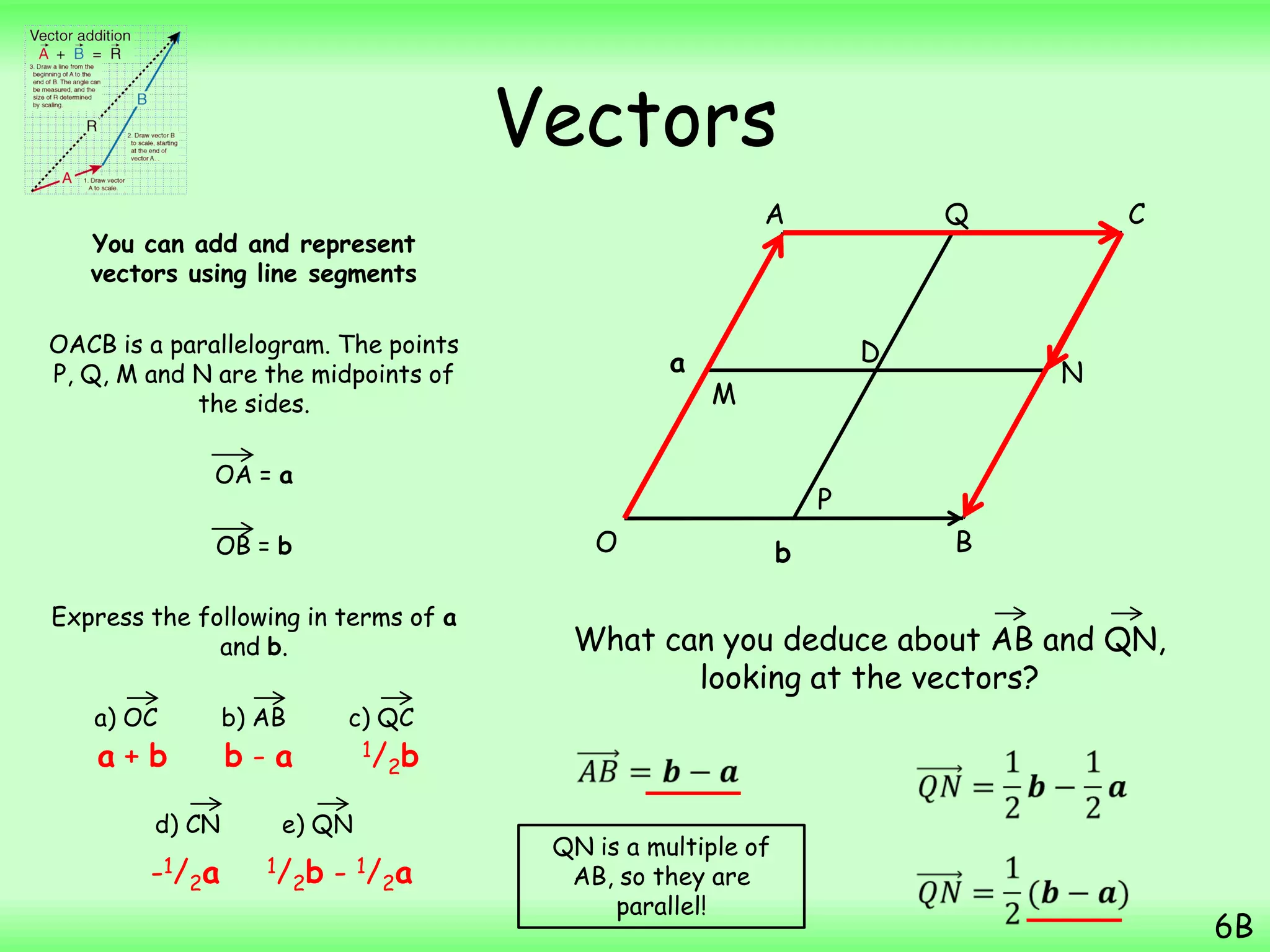 Vectors
You can add and represent
vectors using line segments
OACB is a parallelogram. The points
P, Q, M and N are the midpoints of
the sides.
OA = a
OB = b
Express the following in terms of a
and b.
a) OC b) AB c) QC
d) CN e) QN
6B
M
B
P
O
N
D
QA C
b
a
a + b b - a 1/2b
-1/2a 1/2b - 1/2a
What can you deduce about AB and QN,
looking at the vectors?
QN is a multiple of
AB, so they are
parallel!
 