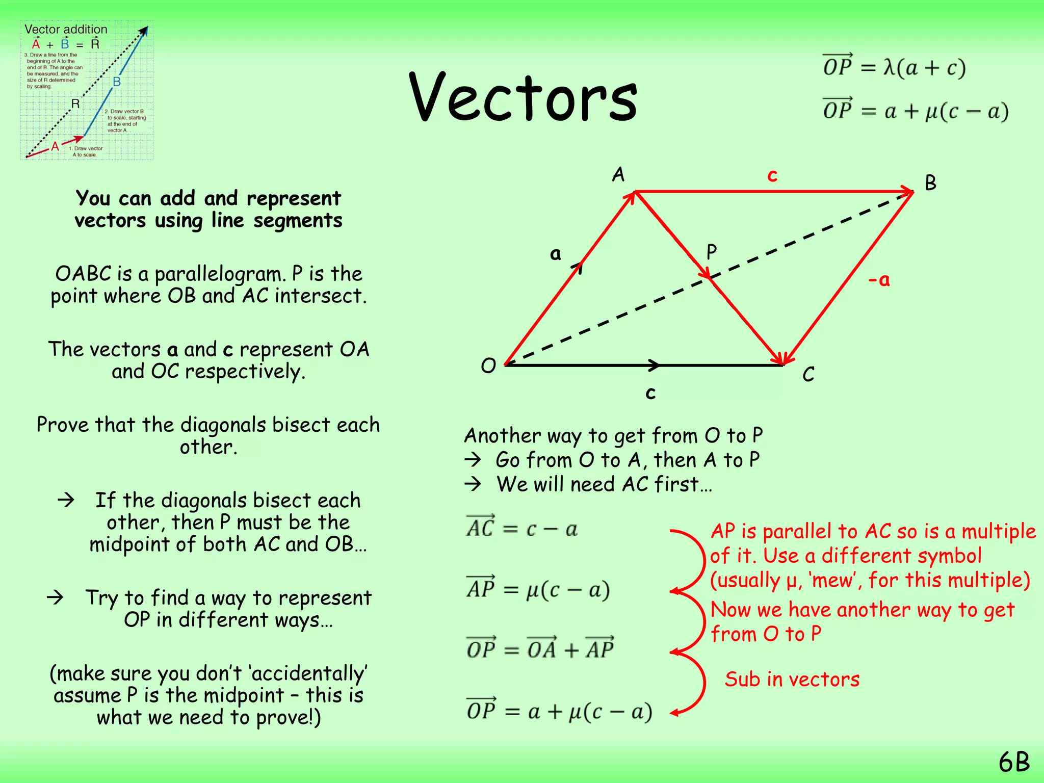 Vectors
You can add and represent
vectors using line segments
OABC is a parallelogram. P is the
point where OB and AC intersect.
The vectors a and c represent OA
and OC respectively.
Prove that the diagonals bisect each
other.
 If the diagonals bisect each
other, then P must be the
midpoint of both AC and OB…
 Try to find a way to represent
OP in different ways…
(make sure you don‟t „accidentally‟
assume P is the midpoint – this is
what we need to prove!)
6B
P
O
A B
C
a
c
Another way to get from O to P
 Go from O to A, then A to P
 We will need AC first…
c
-a
AP is parallel to AC so is a multiple
of it. Use a different symbol
(usually μ, „mew‟, for this multiple)
Now we have another way to get
from O to P
Sub in vectors
 