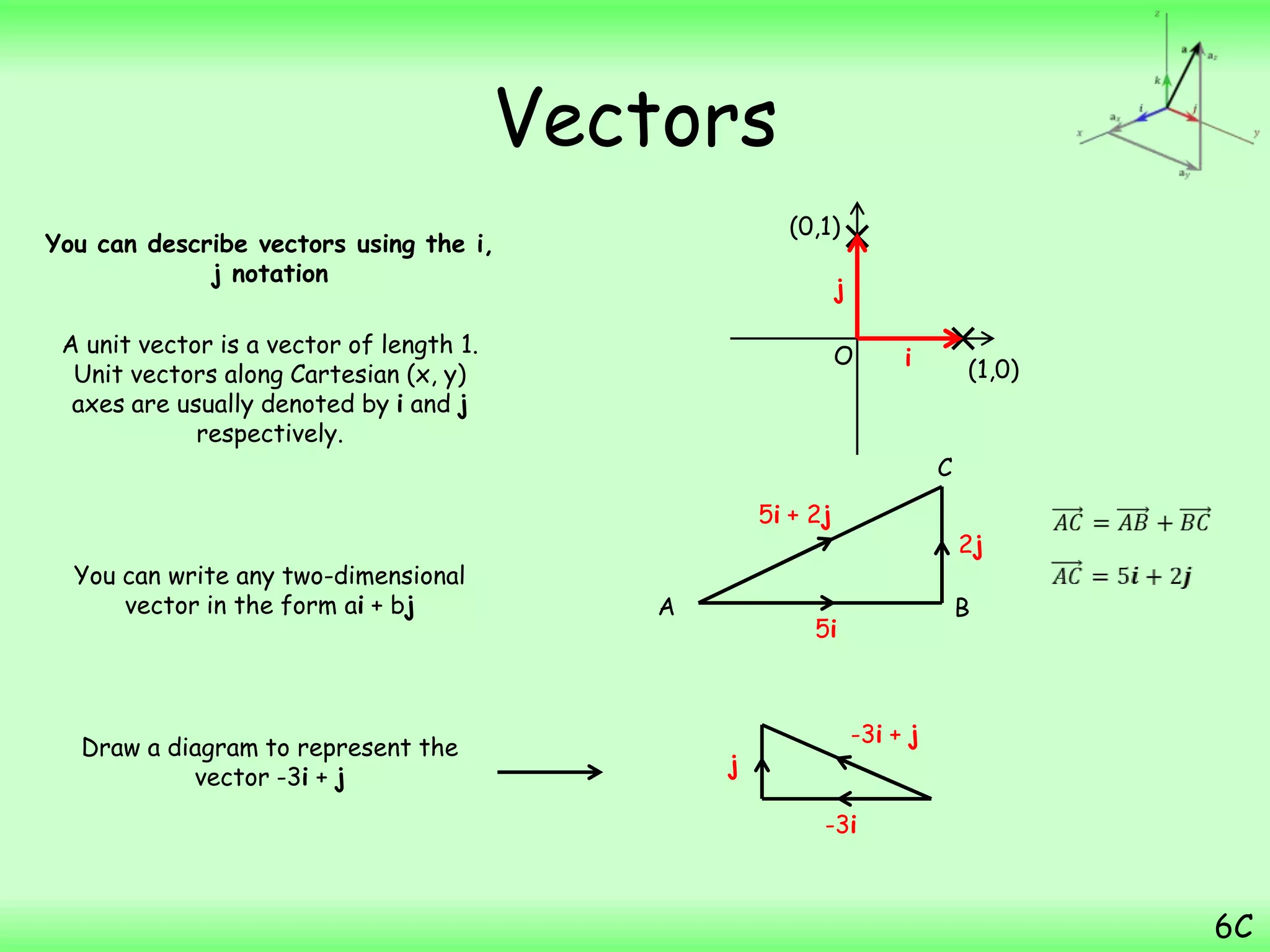 Vectors
You can describe vectors using the i,
j notation
A unit vector is a vector of length 1.
Unit vectors along Cartesian (x, y)
axes are usually denoted by i and j
respectively.
You can write any two-dimensional
vector in the form ai + bj
Draw a diagram to represent the
vector -3i + j
6C
O
(0,1)
(1,0)
j
i
A B
C
5i
2j
5i + 2j
-3i
j
-3i + j
 