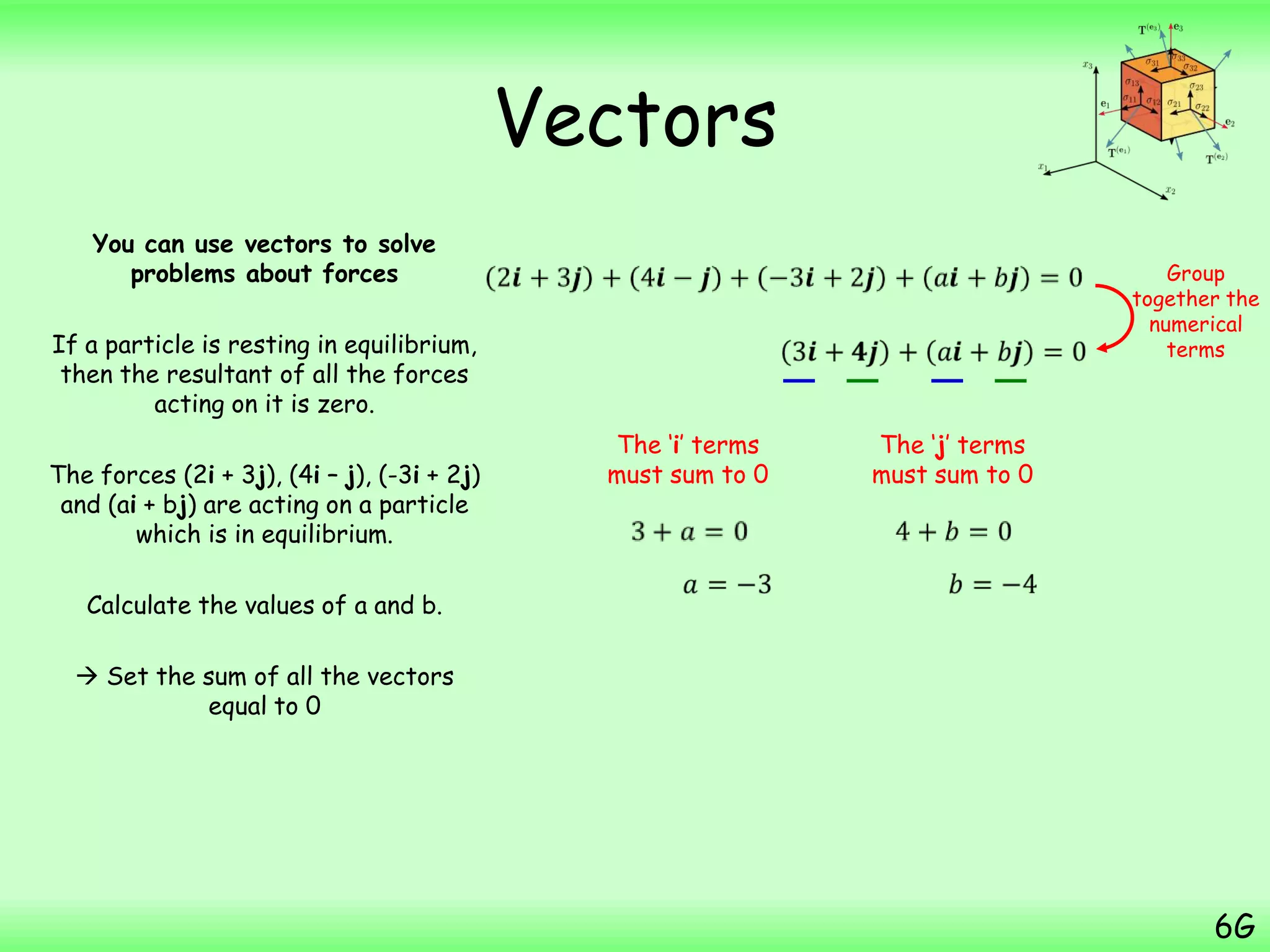 Vectors
You can use vectors to solve
problems about forces
If a particle is resting in equilibrium,
then the resultant of all the forces
acting on it is zero.
The forces (2i + 3j), (4i – j), (-3i + 2j)
and (ai + bj) are acting on a particle
which is in equilibrium.
Calculate the values of a and b.
 Set the sum of all the vectors
equal to 0
6G
Group
together the
numerical
terms
The „i‟ terms
must sum to 0
The „j‟ terms
must sum to 0
 