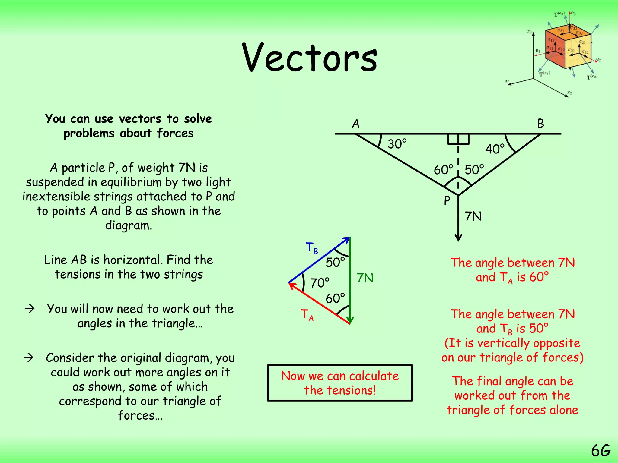 Vectors
You can use vectors to solve
problems about forces
A particle P, of weight 7N is
suspended in equilibrium by two light
inextensible strings attached to P and
to points A and B as shown in the
diagram.
Line AB is horizontal. Find the
tensions in the two strings
 You will now need to work out the
angles in the triangle…
 Consider the original diagram, you
could work out more angles on it
as shown, some of which
correspond to our triangle of
forces…
6G
TA
TB
7N
The angle between 7N
and TA is 60°
A B
P
30° 40°
7N
50°60°
60°
50°
70°
The angle between 7N
and TB is 50°
(It is vertically opposite
on our triangle of forces)
The final angle can be
worked out from the
triangle of forces alone
Now we can calculate
the tensions!
 