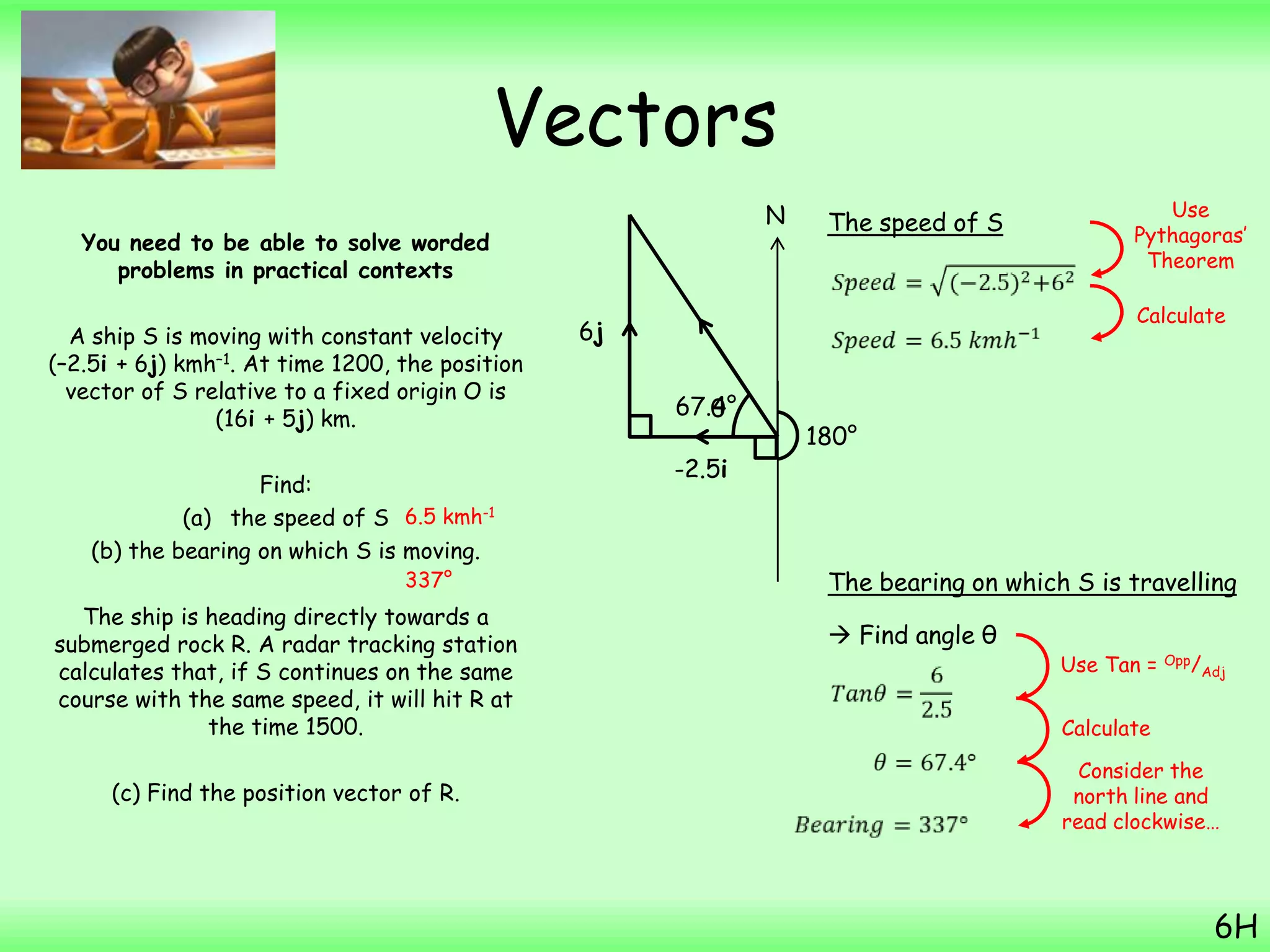 Vectors
You need to be able to solve worded
problems in practical contexts
A ship S is moving with constant velocity
(–2.5i + 6j) kmh–1. At time 1200, the position
vector of S relative to a fixed origin O is
(16i + 5j) km.
Find:
(a) the speed of S
(b) the bearing on which S is moving.
The ship is heading directly towards a
submerged rock R. A radar tracking station
calculates that, if S continues on the same
course with the same speed, it will hit R at
the time 1500.
(c) Find the position vector of R.
6H
-2.5i
6j
The speed of S
Use
Pythagoras‟
Theorem
Calculate
6.5 kmh-1
N
θ
180°
The bearing on which S is travelling
 Find angle θ
Use Tan = Opp/Adj
Calculate
Consider the
north line and
read clockwise…
337°
67.4°
 