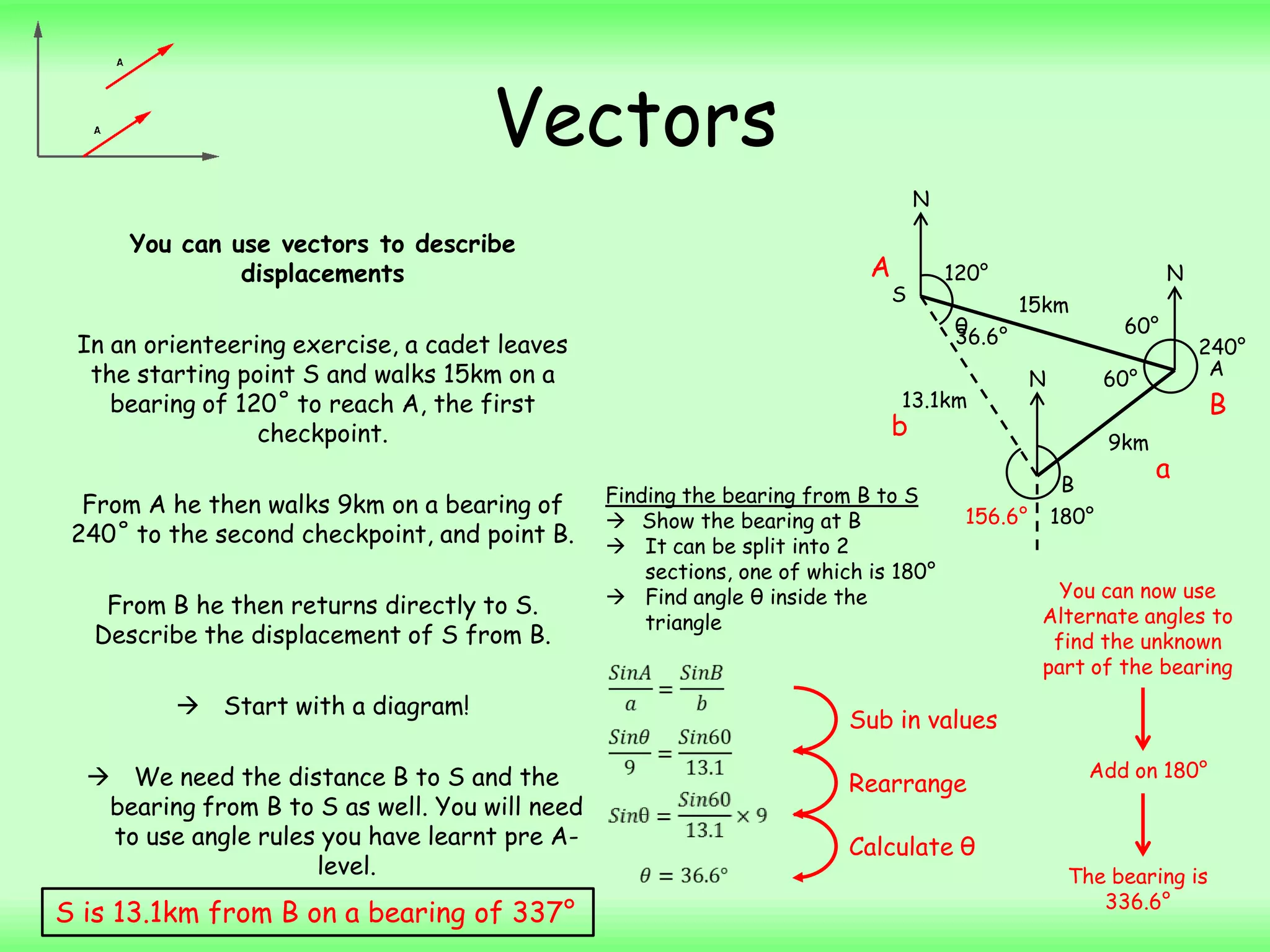 Vectors
You can use vectors to describe
displacements
In an orienteering exercise, a cadet leaves
the starting point S and walks 15km on a
bearing of 120˚ to reach A, the first
checkpoint.
From A he then walks 9km on a bearing of
240˚ to the second checkpoint, and point B.
From B he then returns directly to S.
Describe the displacement of S from B.
 Start with a diagram!
 We need the distance B to S and the
bearing from B to S as well. You will need
to use angle rules you have learnt pre A-
level.
N
N
S
A
B
15km
9km
120°
240°
60°
60°
13.1km
N
θ
Finding the bearing from B to S
 Show the bearing at B
 It can be split into 2
sections, one of which is 180°
 Find angle θ inside the
triangle
Sub in values
Rearrange
Calculate θ
156.6° 180°
You can now use
Alternate angles to
find the unknown
part of the bearing
Add on 180°
The bearing is
336.6°
S is 13.1km from B on a bearing of 337°
A
a
b
B
36.6°
 