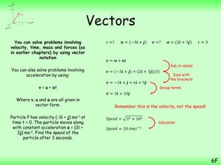 vectors | PPTX