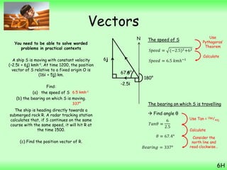 vectors | PPTX