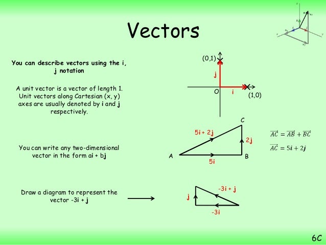 vectors
