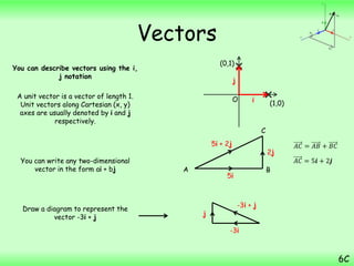 vectors | PPTX