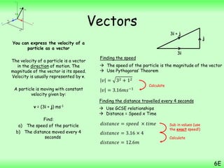 vectors | PPTX