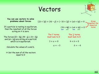vectors | PPTX