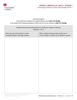 GRADE 6: MODULE 2A: UNIT 2: LESSON 1
Conveying Theme in Bud, Not Buddy Chart 1
Learning Targets
I can select text evidence to support themes from Bud, Not Buddy.
I can analyze the writing techniques Curtis uses to convey themes in Bud, Not Buddy.
Family protects and understands you, giving you a place to belong.
Chapters 7, 8, 11
Write the gist of the detail or event,
including chapter and page number.
What writing technique does Curtis use to
convey theme, as shown in the detail or event?
Created by Expeditionary Learning, on behalf of Public Consulting Group, Inc.
© Public Consulting Group, Inc., with a perpetual license granted to
Expeditionary Learning Outward Bound, Inc. NYS Common Core ELA Curriculum • G6:M2A:U2:L1 • June 2014 • 9
 