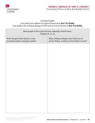 GRADE 6: MODULE 2A: UNIT 2: LESSON 1
Conveying Theme in Bud, Not Buddy Chart 2
Learning Targets
I can select text evidence to support themes from Bud, Not Buddy.
I can analyze the writing techniques Curtis uses to convey themes in Bud, Not Buddy.
Most people in the world are kind, especially in hard times.
Chapters 8, 10, 12
Write the gist of the detail or event,
including chapter and page number.
What writing technique does Curtis use to
convey theme, as shown in the detail or event?
Created by Expeditionary Learning, on behalf of Public Consulting Group, Inc.
© Public Consulting Group, Inc., with a perpetual license granted to
Expeditionary Learning Outward Bound, Inc. NYS Common Core ELA Curriculum • G6:M2A:U2:L1 • June 2014 • 10
 