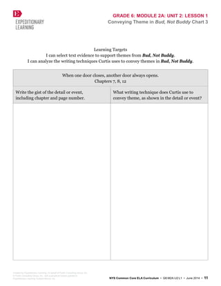 GRADE 6: MODULE 2A: UNIT 2: LESSON 1
Conveying Theme in Bud, Not Buddy Chart 3
Learning Targets
I can select text evidence to support themes from Bud, Not Buddy.
I can analyze the writing techniques Curtis uses to convey themes in Bud, Not Buddy.
When one door closes, another door always opens.
Chapters 7, 8, 12
Write the gist of the detail or event,
including chapter and page number.
What writing technique does Curtis use to
convey theme, as shown in the detail or event?
Created by Expeditionary Learning, on behalf of Public Consulting Group, Inc.
© Public Consulting Group, Inc., with a perpetual license granted to
Expeditionary Learning Outward Bound, Inc. NYS Common Core ELA Curriculum • G6:M2A:U2:L1 • June 2014 • 11
 