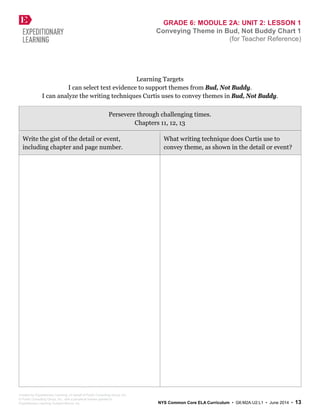 GRADE 6: MODULE 2A: UNIT 2: LESSON 1
Conveying Theme in Bud, Not Buddy Chart 1
(for Teacher Reference)
Learning Targets
I can select text evidence to support themes from Bud, Not Buddy.
I can analyze the writing techniques Curtis uses to convey themes in Bud, Not Buddy.
Persevere through challenging times.
Chapters 11, 12, 13
Write the gist of the detail or event,
including chapter and page number.
What writing technique does Curtis use to
convey theme, as shown in the detail or event?
Created by Expeditionary Learning, on behalf of Public Consulting Group, Inc.
© Public Consulting Group, Inc., with a perpetual license granted to
Expeditionary Learning Outward Bound, Inc. NYS Common Core ELA Curriculum • G6:M2A:U2:L1 • June 2014 • 13
 