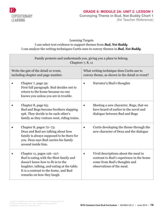 GRADE 6: MODULE 2A: UNIT 2: LESSON 1
Conveying Theme in Bud, Not Buddy Chart 1
(for Teacher Reference)
Learning Targets
I can select text evidence to support themes from Bud, Not Buddy.
I can analyze the writing techniques Curtis uses to convey themes in Bud, Not Buddy.
Family protects and understands you, giving you a place to belong.
Chapters 7, 8, 11
Write the gist of the detail or event,
including chapter and page number.
What writing technique does Curtis use to
convey theme, as shown in the detail or event?
• Chapter 7, page 59:
First full paragraph: Bud decides not to
return to the home because no one
knows you unless you are in trouble.
• Narrator’s/Bud’s thoughts
• Chapter 8, page 63:
Bud and Bugs become brothers slapping
spit. They decide to be each other’s
family as they venture west, riding trains.
• Meeting a new character, Bugs, that we
have heard of earlier in the novel and
dialogue between Bud and Bugs
• Chapter 8, pages 72–73:
Deza and Bud are talking about how
family is always supposed to be there for
you. Deza says Bud carries his family
around inside him.
• Curtis developing the theme through the
new character of Deza and the dialogue
• Chapter 11, pages 126–127:
Bud is eating with the Sleet family and
doesn’t know how to fit in to the
laughter, talking, and eating at the table.
It is a contrast to the home, and Bud
remarks on how they laugh.
• Vivid descriptions about the meal in
contrast to Bud’s experience in the home
come from Bud’s thoughts and
observations of the meal.
Created by Expeditionary Learning, on behalf of Public Consulting Group, Inc.
© Public Consulting Group, Inc., with a perpetual license granted to
Expeditionary Learning Outward Bound, Inc. NYS Common Core ELA Curriculum • G6:M2A:U2:L1 • June 2014 • 14
 