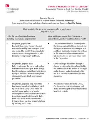 GRADE 6: MODULE 2A: UNIT 2: LESSON 1
Conveying Theme in Bud, Not Buddy Chart 2
(for Teacher Reference)
Learning Targets
I can select text evidence to support themes from Bud, Not Buddy.
I can analyze the writing techniques Curtis uses to convey themes in Bud, Not Buddy.
Most people in the world are kind, especially in hard times.
Chapters 8, 10, 12
Write the gist of the detail or event,
including chapter and page number.
What writing technique does Curtis use to
convey theme, as shown in the detail or event?
• Chapter 8, page 67-68:
Bud and Bugs enter Hooverville, and
they are invited by total strangers to eat
and camp. The Mouth Organ man talks
to them about the requirement to join
the camp, being hungry and tired.
• This piece of evidence is an example of
Curtis developing the theme through the
dialogue between the Mouth Organ Man
and Bud. Curtis also changes the setting
in the book to the homeless camp and
lets the reader see how hard times were
in the Depression.
• Chapter 10, page 99-100:
Lefty Lewis stops the car to pick up Bud
in the middle of the night. Even though
Bud doesn’t come out at first, Lefty keeps
trying to find him. Another example of
strangers who are kind, also who are
protective.
• Curtis develops this theme through a
change in plot and setting where Bud is
out on the road in the middle of the night
and a stranger picks stops to pick him
up. It is also the introduction of a new
character.
• Chapter 10, page 102-103, Rule #87:
Bud shares his rule about being tricked
by adults when Lefty Lewis offers his
sandwich and soda pop to him in
exchange for information about why Bud
is out in the middle of the night. Lefty
feeds Bud while at the same time is
trying to figure out how he can help him
by learning Bud’s story.
• With the new character Lefty Lewis,
Curtis uses the rule, the dialogue and
Bud’s inner thoughts to help the read see
how kind Lefty is.
Created by Expeditionary Learning, on behalf of Public Consulting Group, Inc.
© Public Consulting Group, Inc., with a perpetual license granted to
Expeditionary Learning Outward Bound, Inc. NYS Common Core ELA Curriculum • G6:M2A:U2:L1 • June 2014 • 15
 