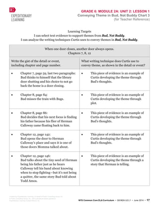 GRADE 6: MODULE 2A: UNIT 2: LESSON 1
Conveying Theme in Bud, Not Buddy Chart 3
(for Teacher Reference)
Learning Targets
I can select text evidence to support themes from Bud, Not Buddy.
I can analyze the writing techniques Curtis uses to convey themes in Bud, Not Buddy.
When one door closes, another door always opens.
Chapters 7, 8, 12
Write the gist of the detail or event,
including chapter and page number.
What writing technique does Curtis use to
convey theme, as shown in the detail or event?
• Chapter 7, page 59, last two paragraphs:
Bud thinks to himself that the library
door shutting and his choice to not go
back the home is a door closing.
• This piece of evidence is an example of
Curtis developing the theme through
Bud’s thoughts.
• Chapter 8, page 84:
Bud misses the train with Bugs.
• This piece of evidence is an example of
Curtis developing the theme through
plot.
• Chapter 8, page 86:
Bud decides that his next focus is finding
his father because his flier of Herman
Calloway came floating back to him.
• This piece of evidence is an example of
Curtis developing the theme through
Bud’s thoughts.
• Chapter 12, page 142:
Bud opens the door to Herman
Calloway’s place and says it is one of
those doors Momma talked about.
• This piece of evidence is an example of
Curtis developing the theme through
Bud’s thoughts.
• Chapter 12, page 146:
Bud talks about the tiny seed of Herman
being his father just as he hears
Calloway tell his band about knowing
when to stop fighting—but it’s not being
a quitter, the same story Bud told about
Todd Amos.
• This piece of evidence is an example of
Curtis developing the theme through a
story that Herman is telling.
Created by Expeditionary Learning, on behalf of Public Consulting Group, Inc.
© Public Consulting Group, Inc., with a perpetual license granted to
Expeditionary Learning Outward Bound, Inc. NYS Common Core ELA Curriculum • G6:M2A:U2:L1 • June 2014 • 17
 