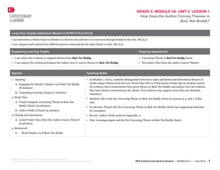 GRADE 6: MODULE 2A: UNIT 2: LESSON 1
How Does the Author Convey Themes in
Bud, Not Buddy?
Long-Term Targets Addressed (Based on NYSP12 ELA CCLS)
I can determine a theme based on details in a literary text and how it is conveyed through details in the text. (RL.6.2)
I can compare and contrast how different genres communicate the same theme or idea. (RL.6.9)
Supporting Learning Targets Ongoing Assessment
• I can select text evidence to support themes from Bud, Not Buddy.
• I can analyze the writing techniques the author uses to convey themes in Bud, Not Buddy.
• Conveying Theme in Bud Not Buddy charts
• Exit ticket: How Does the author Convey Theme?
Agenda Teaching Notes
1. Opening
A. Engaging the Reader: Chapter 13 of Bud, Not Buddy
(8 minutes)
B. Unpacking Learning Targets (2 minutes)
2. Work Time
A. Triads Complete Conveying Theme in Bud, Not
Buddy Charts (25 minutes)
B. Gallery Walk of Charts (5 minutes)
3. Closing and Assessment
A. A.Exit Ticket: How Does the Author Convey Theme?
(5 minutes)
4. Homework
A. Read Chapter 14 of Bud, Not Buddy.
• In Module 1, Unit 2, students distinguished between a topic and theme and determined themes of
myths using evidence from the text. Work Time Part A of this lesson revisits this as students search
for evidence that communicates four given themes in Bud, Not Buddy and analyze how the evidence
they have chosen communicates the theme. Text evidence may support more than one thematic
statement.
• Students will revisit the Conveying Theme in Bud, Not Buddy charts in Lessons 3, 5, and 7 of this
unit.
• In advance: Prepare the five Conveying Theme in Bud, Not Buddy charts (see supporting materials
for examples).
• Review: Gallery Walk protocol (Appendix 1).
• Post: Learning targets and the five Conveying Theme in Bud, Not Buddy charts.
Created by Expeditionary Learning, on behalf of Public Consulting Group, Inc.
© Public Consulting Group, Inc., with a perpetual license granted to Expeditionary Learning Outward Bound, Inc. NYS Common Core ELA Curriculum • G6:M2A:U2:L1 • June 2014 • 1
 