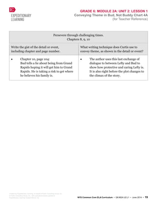 GRADE 6: MODULE 2A: UNIT 2: LESSON 1
Conveying Theme in Bud, Not Buddy Chart 4A
(for Teacher Reference)
Persevere through challenging times.
Chapters 8, 9, 10
Write the gist of the detail or event,
including chapter and page number.
What writing technique does Curtis use to
convey theme, as shown in the detail or event?
• Chapter 10, page 104:
Bud tells a lie about being from Grand
Rapids hoping it will get him to Grand
Rapids. He is taking a risk to get where
he believes his family is.
• The author uses this last exchange of
dialogue to between Lefty and Bud to
show how protective and caring Lefty is.
It is also right before the plot changes to
the climax of the story.
Created by Expeditionary Learning, on behalf of Public Consulting Group, Inc.
© Public Consulting Group, Inc., with a perpetual license granted to
Expeditionary Learning Outward Bound, Inc. NYS Common Core ELA Curriculum • G6:M2A:U2:L1 • June 2014 • 19
 