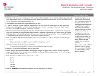GRADE 6: MODULE 2A: UNIT 2: LESSON 1
How Does the Author Convey Themes in
Bud, Not Buddy?
Work Time (continued) Meeting Students’ Needs
• Model how to fill out the chart with Chapter 6 of the novel; you will be looking for evidence of kindness. Begin flipping through
pages of the chapter, reading the words you are skimming and sharing the thoughts in your head, in order for students to hear
and see how a reader skims and scans a familiar text.
• After skimming over page 48, stop reading and write on the chart:
• “Chapter 6, all page 48.” Explain to students that this event in the book conveys the theme because the other family helps
Bud get food even though they don’t know him. On the right side of the chart write the gist of this event: “Bud is helped in
the mission line to get food by a family he has never met before.”
• Direct students’ attention to the right side of the chart about the author’s writing techniques. As you look back over page 48,
think aloud about how you determine the writing techniques. It may sound something like this: “I notice quotes and dialogue
on this page. I also notice Bud’s thoughts about his pretend dad and how the other people in line were reacting. I think Curtis
is conveying this theme through dialogue with new characters and Bud’s thoughts.”
• Write on the left side of the chart: “Curtis is telling us this event through dialogue with new characters and Bud’s thoughts.”
• Ask students:
* “What part of the lesson will help you meet our first learning target today?”
• Listen for: “Selection of evidence,” left side of the chart.
* “What part of the lesson will help you meet our second learning target for today?”
• Listen for: “Curtis’s writing techniques,” right side of the chart.
• Explain that each student in the triad will be skimming and scanning one chapter. Direct students’ attention to where the
chapters are listed beneath the thematic statement. Explain that Chart 4 will have actually two parts: 4A will review Chapters
8–10, and 4B will review Chapters 11–13.
• Invite students to get in their triads. Assign each triad a chart:
* Chart 1
* Chart 2
* Chart 3
* Chart 4A
* Chart 4B
• Hand out markers and ask students to record their ideas on their chart as you modeled.
• Consider placing students in
heterogeneous groupings for
their triads based on individual
strengths and needs. Each
student should understand they
bring individual strengths to
their group: strong reading
skills, writing skills, discussion
facilitation, creativity, etc.
• Having students analyze an
image allows them to practice
the skills of a close reader, such
as asking questions, noticing
details, and looking back
multiple times for different
purposes.
• Some students may benefit from
a sentence starter to prompt
their conversations: “The life of
an orphaned child would be
different because …”
Created by Expeditionary Learning, on behalf of Public Consulting Group, Inc.
© Public Consulting Group, Inc., with a perpetual license granted to Expeditionary Learning Outward Bound, Inc. NYS Common Core ELA Curriculum • G6:M2A:U2:L1 • June 2014 • 5
 