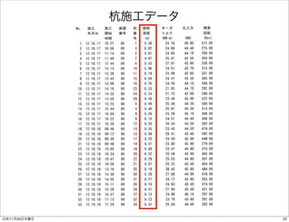杭施工データ




12年11月29日木曜日            22
 