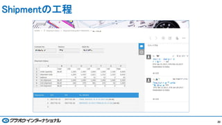 Shipmentの工程
20
 
