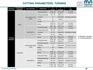 Tooling Schedule.pdf Machining time and costs | PDF