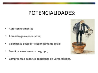 POTENCIALIDADES: Auto-conhecimento; Aprendizagem cooperativa; Valorização pessoal – reconhecimento social; Coesão e envolvimento do grupo; Compreensão da lógica do Balanço de Competências. 