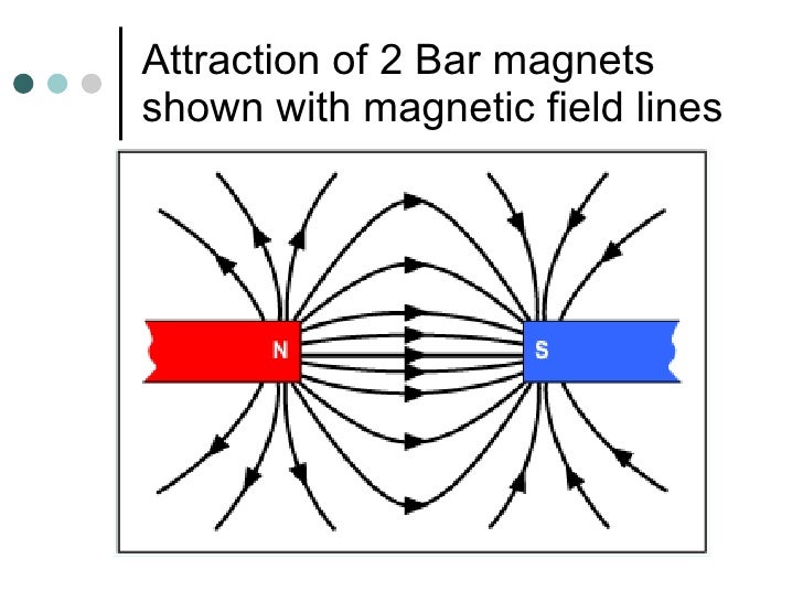 6 field lines
