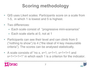Participatory performance monitoring of WASH services at scale in BRAC ...