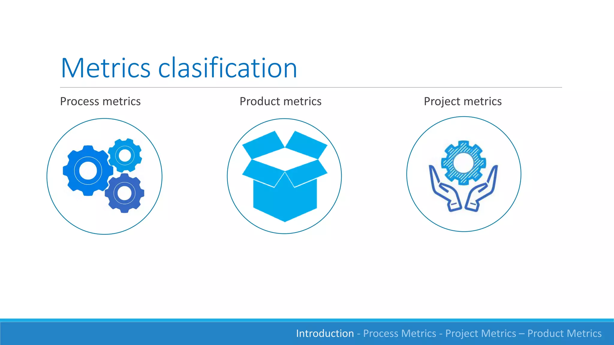 Metrics clasification
Process metrics Product metrics Project metrics
Introduction - Process Metrics - Project Metrics – Product Metrics
 