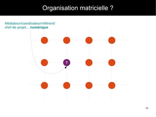10
Organisation matricielle ?
?
Médiateur/coordinateur/référent/
chef de projet... numérique
 