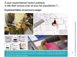 25
À quoi ressemblerait l'action publique
si elle était conçue avec et pour les populations ?...
25
Source:GuideméthodologiquedeSaint-Etienne:Pourunesignalétiqueaccessibleàtous
 