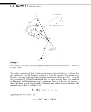 Apse Line Rotation Formula 6 maneuvres.pdf