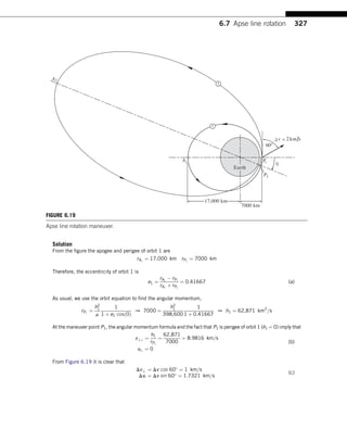 6 maneuvres.pdf