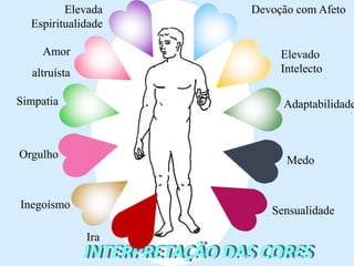 INTERPRETAÇÃO DAS CORES
Elevada
Espiritualidade
Amor
altruísta
Simpatia
Orgulho
Devoção com Afeto
Elevado
Intelecto
Adaptabilidade
Medo
Sensualidade
Inegoísmo
Ira
 