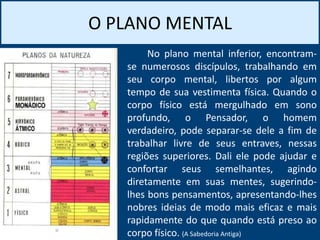 O PLANO MENTAL
No plano mental inferior, encontram-
se numerosos discípulos, trabalhando em
seu corpo mental, libertos por algum
tempo de sua vestimenta física. Quando o
corpo físico está mergulhado em sono
profundo, o Pensador, o homem
verdadeiro, pode separar-se dele a fim de
trabalhar livre de seus entraves, nessas
regiões superiores. Dali ele pode ajudar e
confortar seus semelhantes, agindo
diretamente em suas mentes, sugerindo-
lhes bons pensamentos, apresentando-lhes
nobres ideias de modo mais eficaz e mais
rapidamente do que quando está preso ao
corpo físico. (A Sabedoria Antiga)
 