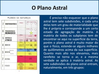O Plano Astral
É preciso não esquecer que o plano
astral tem sete subdivisões, e cada uma
delas tem um grau de materialidade que
lhe é próprio e corresponde a um certo
estado de agregação de matéria. A
matéria de todos os subplanos tem de
encontrar-se aqui na superfície da terra,
porém o plano astral é muito maior do
que o físico, estende-se alguns milhares
de quilômetros acima da sua superfície.
Quanto mais alto nos elevamos, mais
rarefeito se torna o ar, e a mesma
verdade se aplica à matéria astral. As
sete subdivisões do plano astral entram,
naturalmente, em três grupos:
 