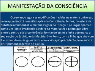 MANIFESTAÇÃO DA CONSCIÊNCIA
Observando agora as modificações havidas na matéria universal,
correspondendo às manifestações da Consciência, temos, na esfera da
Substância Primordial, a matéria virgem do Espaço. 1) o Logos aparece
como um Ponto irradiando a esfera da Matéria; 2) o ponto que vibra
entre o centro e a circunferência, formando assim a linha que marca a
separação do Espírito e da Matéria; 3) o Ponto, com a linha que gira com
Ele, vibrando em ângulos retos com a vibração precedente, formando a
Cruz primordial dentro do Círculo.
 