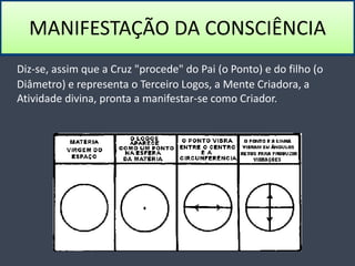 MANIFESTAÇÃO DA CONSCIÊNCIA
Diz-se, assim que a Cruz "procede" do Pai (o Ponto) e do filho (o
Diâmetro) e representa o Terceiro Logos, a Mente Criadora, a
Atividade divina, pronta a manifestar-se como Criador.
 