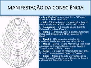 MANIFESTAÇÃO DA CONSCIÊNCIA
• 0 – Imanifestado – Incognoscível – O Espaço
Absoluto – Realidade Única.
• 1 – Adi – Primeiro Logos; o Impessoal, o Logos
precursor do Manifestado. A Causa Primeira.
• 2 – Anupadaka – O Segundo Logos; Espírito-
Matéria (Purusha e Prakriti).
• 3 – Atman – Terceiro Logos; a Ideação Cósmica;
Mahat ou Inteligência, a Alma Universal do
Mundo.
• 4 – Buddhi – São os vários veículos de
manifestação da Mônada, nos vários planos.
• 5 – Manas – Mente – Plano Mental Superior, local
de origem da Individualidade, e onde habita a
Tríade Imortal do Reino Humano.
• 6 – Astral – É a Base de manifestação da Tríade
Superior, nos plano mais denso da Natureza.
• 7 – Físico – Nosso plano de Manifestações ou
seja o Quarto Planeta de uma Cadeia de Sete, é
o plano mais denso da Natureza.
 