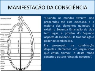 MANIFESTAÇÃO DA CONSCIÊNCIA
“Quando os mundos tiverem sido
preparados até esta extensão, e a
maioria dos elementos químicos já
existir, a Segunda Emanação de vida
tem lugar, e provêm do Segundo
Aspecto da Deidade. Ela traz consigo o
poder de combinação.
Ela prosseguiu na combinação
daqueles elementos em organismos
que então animou, e deste modo
construiu os sete reinos da natureza”.
 