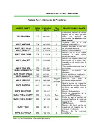 MANUAL DE MUTACIONES CATASTRALES
Dirección de Sistemas de Información y Catastro
262
Registro Tipo-4 Información de Propietarios
NOMBRE CAMPO TAMA
ÑO
POSICIÓN
INI-FIN
TIPO
DATO
DESCRIPCIÓN DEL CAMPO
TIPO REGISTRO 002 001-002 C
Campo que identifica el tipo de
registro, es un valor fijo para
todos los registros de
propietarios. Se identifica con
el 04 (cuatro).
MUPO_VIGENCIA 004 003-006 N
Vigencia (año) a la que
pertenece la resolución.
MUPO_TIPO_RESO 003 007-009 N
Código asignado a cada tipo
de resolución a utilizar.
MUPO_RESOLUC 007 010-016 N Número de la resolución.
MUPO_NRO_FICHA 009 017-025 N
Número de la ficha predial
asignada a cada cédula
catastral o predio.
MUPO_NRO_REG 005 026-030 N
Número del registro dentro de
la mutación, es el mismo dato
grabado en el registro tipo 2
(mutación).
MUPO_TIPO_DOC 002 031-032 N
Tipo de documento que tiene el
propietario.
MUPO_DOCUMENTO 014 033-046 C Número documento de
identidad.
MUPO_PRIMER_APELLID 015 047-061 C Primer apellido del propietario.
MUPO_NOMBRE 020 062-081 Nombre del propietario.
MUPO_DERECHO 009,6 082-090
Numérico
con
decimales
Derecho que tiene el
propietario sobre el predio
MUPO_NOTARIA 0015 091-105 C
Notaría donde se encuentra
elaborada la escritura. Esta se
conforma por depto, mpio y
número.
MUPO_ESCRITURA 007 106-112 N Número de la escritura.
MUPO_FECHA_ESCRIT 008 113-120 Date
Fecha de elaboración de la
escritura (DDMMAAAA).
MUPO_FECHA_REGIST 008 121-128 Date
Fecha en que la escritura se
anota en la oficina de registro e
instrumentos públicos
(DDMMAAAA).
MUPO_TOMO 003 129-131 N
Número del tomo donde se
encuentra el registro de la
matrícula inmobiliaria.
MUPO_MATRICULA 015 132-146 C
Número de la matricula
inmobiliaria.
 