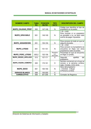 MANUAL DE MUTACIONES CATASTRALES
Dirección de Sistemas de Información y Catastro
263
NOMBRE CAMPO TAMA
ÑO
POSICIÓN
INI-FIN
TIPO
DATO
DESCRIPCIÓN DEL CAMPO
MUPO_CALIDAD_PROP 002 147-148 N
Código que identifica el tipo de
propietario en el predio.
MUPO_GRAVABLE 001 149-149 N
1 SI - 2 NO
Para conocer si un propietario
es gravable o no, es decir esta
exento de pagar impuestos.
MUPO_ADQUISICION 001 150-150 N
Para conocer el modo en que se
adquirió el predio.
MUPO_LITIGIO 001 151-151 N
1 SI - 2 NO
Para conocer si el propietario se
encuentra en litigio con otros
propietarios sobre el predio.
MUPO_PORC_LITIGIO 005,2 152-156
Numérico
con
decimales
Porcentaje en que se encuentra
en litigio un predio.
MUPO_SEGDO_APELLIDO 015 157-171 C Segundo apellido del
propietario.
MUPO_RAZON_COMERCI 020 172-191 C
Nombre comercial con el que se
conoce a la persona jurídica,
sigla, iniciales, entre otros.
MUPO_SEXO 001 192-192 N
Sexo del propietario:
1.Hombre 2.Mujer
3.Persona Jurídica
ESPACIO BLANCO 008 193-200 C
CONSECUTIVO 006 201-206 N Contador de Registros
 