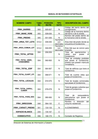 MANUAL DE MUTACIONES CATASTRALES
Dirección de Sistemas de Información y Catastro
273
NOMBRE CAMPO TAMA
ÑO
POSICIÓN
INI-FIN
TIPO
DATO
DESCRIPCIÓN DEL CAMPO
FRN1_BARRIO 003 025-027 N
Código del barrio dentro del
corregimiento.
FRN1_MANZ_VERE 003 028-030 N
Código de la manzana dentro
del barrio o de la vereda.
FRN1_PREDIO 005 031-035 N
Número del predio dentro de
la manzana o de la vereda.
FRN1_AREA_TOT_LOTE 010,4 036-045
Numérico
con
decimales
Área total del predio donde se
encuentra el Condominio.
FRN1_AREA_COMUN_LOT 010,4 046-055
Numérico
con
decimales
Área lote que es común para
el predio.
FRN1_TOTAL_APTOS
004 056-059
N
Total de apartamentos y
casas que posee el
Condominio.
FRN1_TOTAL_UNDS_
CONDOMINIO
004 060-063 N
Total de unidades prediales
que posee el Condominio,
predios que poseen matrícula
inmobiliaria.
FRN1_TOTAL_EDIF 004 064-067 N Total de edificios que tiene el
Condominio .
FRN1_TOTAL_CUART_UTI 004 068-071 N Total de cuartos útiles que
posee el Condominio.
FRN1_TOTAL_LOCALES 004 072-075 N Total de locales comerciales
que posee el Condominio.
FRN1_TOTAL_GARAJ_
CUBIER
004 076-079 N
Total de garajes cubiertos que
posee el Condominio.
FRN1_TOTAL_PARQ_DES 004 080-083 N
Total de parqueaderos
descubiertos que posee el
Condominio.
FRN1_DIRECCION 049 084-132 C
Nombre o dirección del
conjunto residencial.
FRN1_CARACT_PREDIO 001 133-133 N 4=CONDOMINIO.
ESPACIO BLANCO 034 134-167 C
CONSECUTIVO 006 168-173 N Contador de Registros.
 