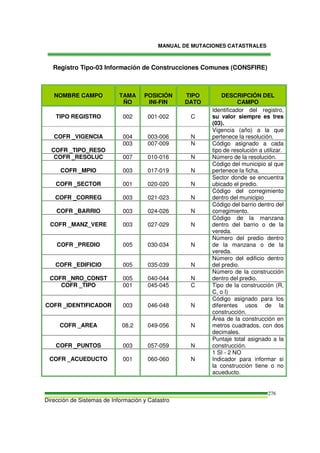 MANUAL DE MUTACIONES CATASTRALES
Dirección de Sistemas de Información y Catastro
276
Registro Tipo-03 Información de Construcciones Comunes (CONSFIRE)
NOMBRE CAMPO TAMA
ÑO
POSICIÓN
INI-FIN
TIPO
DATO
DESCRIPCIÓN DEL
CAMPO
TIPO REGISTRO 002 001-002 C
Identificador del registro,
su valor siempre es tres
(03).
COFR _VIGENCIA 004 003-006 N
Vigencia (año) a la que
pertenece la resolución.
COFR _TIPO_RESO
003 007-009 N Código asignado a cada
tipo de resolución a utilizar.
COFR _RESOLUC 007 010-016 N Número de la resolución.
COFR _MPIO 003 017-019 N
Código del municipio al que
pertenece la ficha.
COFR _SECTOR 001 020-020 N
Sector donde se encuentra
ubicado el predio.
COFR _CORREG 003 021-023 N
Código del corregimiento
dentro del municipio
COFR _BARRIO 003 024-026 N
Código del barrio dentro del
corregimiento.
COFR _MANZ_VERE 003 027-029 N
Código de la manzana
dentro del barrio o de la
vereda.
COFR _PREDIO 005 030-034 N
Número del predio dentro
de la manzana o de la
vereda.
COFR _EDIFICIO 005 035-039 N
Número del edificio dentro
del predio.
COFR _NRO_CONST 005 040-044 N
Número de la construcción
dentro del predio.
COFR _TIPO 001 045-045 C Tipo de la construcción (R,
C, o I)
COFR _IDENTIFICADOR 003 046-048 N
Código asignado para los
diferentes usos de la
construcción.
COFR _AREA 08,2 049-056 N
Área de la construcción en
metros cuadrados, con dos
decimales.
COFR _PUNTOS 003 057-059 N
Puntaje total asignado a la
construcción.
COFR _ACUEDUCTO 001 060-060 N
1 SI - 2 NO
Indicador para informar si
la construcción tiene o no
acueducto.
 