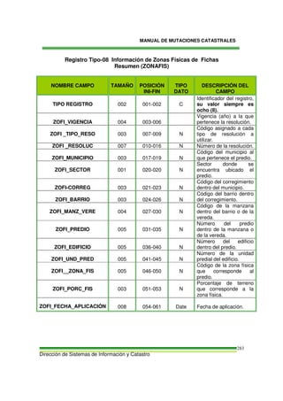 MANUAL DE MUTACIONES CATASTRALES
Dirección de Sistemas de Información y Catastro
283
Registro Tipo-08 Información de Zonas Físicas de Fichas
Resumen (ZONAFIS)
NOMBRE CAMPO TAMAÑO POSICIÓN
INI-FIN
TIPO
DATO
DESCRIPCIÓN DEL
CAMPO
TIPO REGISTRO 002 001-002 C
Identificador del registro,
su valor siempre es
ocho (8).
ZOFI_VIGENCIA 004 003-006
Vigencia (año) a la que
pertenece la resolución.
ZOFI _TIPO_RESO 003 007-009 N
Código asignado a cada
tipo de resolución a
utilizar.
ZOFI _RESOLUC 007 010-016 N Número de la resolución.
ZOFI_MUNICIPIO 003 017-019 N
Código del municipio al
que pertenece el predio.
ZOFI_SECTOR 001 020-020 N
Sector donde se
encuentra ubicado el
predio.
ZOFI-CORREG 003 021-023 N
Código del corregimiento
dentro del municipio.
ZOFI_BARRIO 003 024-026 N
Código del barrio dentro
del corregimiento.
ZOFI_MANZ_VERE 004 027-030 N
Código de la manzana
dentro del barrio o de la
vereda.
ZOFI_PREDIO 005 031-035 N
Número del predio
dentro de la manzana o
de la vereda.
ZOFI_EDIFICIO 005 036-040 N
Número del edificio
dentro del predio.
ZOFI_UND_PRED 005 041-045 N
Número de la unidad
predial del edificio.
ZOFI__ZONA_FIS 005 046-050 N
Código de la zona física
que corresponde al
predio.
ZOFI_PORC_FIS 003 051-053 N
Porcentaje de terreno
que corresponde a la
zona física.
ZOFI_FECHA_APLICACIÓN 008 054-061 Date Fecha de aplicación.
 